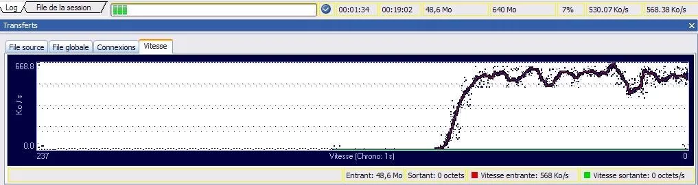 530.07 ko/s