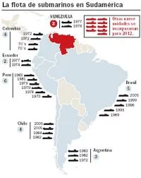Répartition des sous-marins en Amérique du Sud