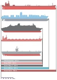 Les plus grands navires au monde